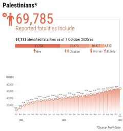 KINDER! 29 Prozent aller Todesopfer sind Kinder.&nbsp;KINDER!
