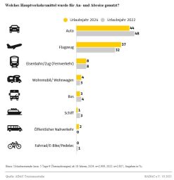 Klimaktastrophe | weekly&nbsp;202601
